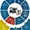 PIATTAFORMA DABLIUVR SCIENCE CON 50 ESPERIMENTI LIC PERPETUA 500DEVICE